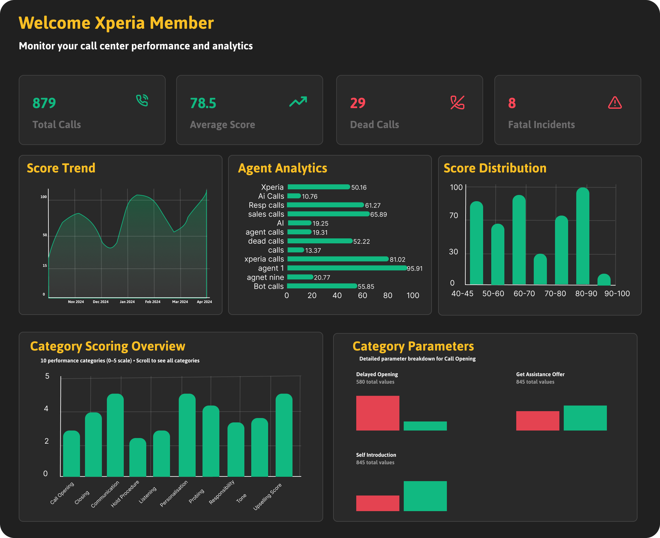 Dashboard Preview